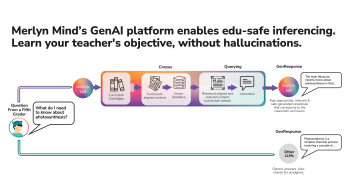 Merlyn Mind launches education-focused LLMs for classroom integration of generative AI