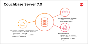 Couchbase adds support for multi-statement SQL transactions