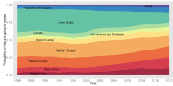 LinkedIn data: Highly skilled immigrants are losing interest in America (in 1 graph)