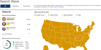 Google and Bing agree: Trump will win on Super Tuesday (Update)