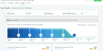 HackerRank debuts tool for developer job candidate analysis