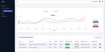 How Ubiq Security uses APIs to simplify data protection