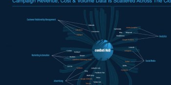 ConDati raises $4.75 million for digital marketing analytics