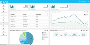 Israel’s Gingee unveils Curve cross-platform tools for app metrics