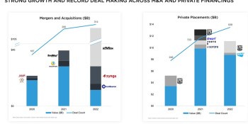 Gaming sees record year for deals with $127B in value | Drake Star