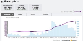 The DeanBeat: Like it or hate it, #GamerGate isn't losing steam