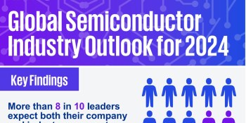 Automotive will drive demand for semiconductor chips but AI is coming on fast | KPMG