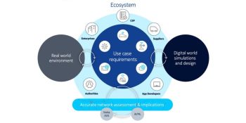 Nokia’s AVA 5G Cognitive Operations offers carriers AI-as-a-service